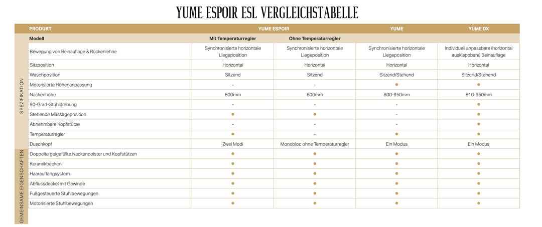 Takara Belmont Mycí lehátko Yume Espoir SET – Headspa – včetně školení