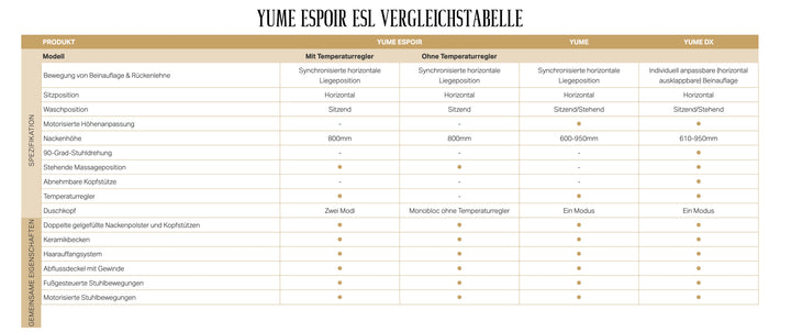 Takara Belmont Waschliege Yume Noble