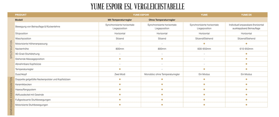 Takara Belmont Mycí lehátko Yume Noble SET za veletržní cenu