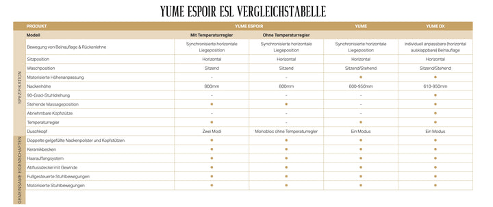 Takara Belmont Mycí lehátko Yume Noble SET za veletržní cenu