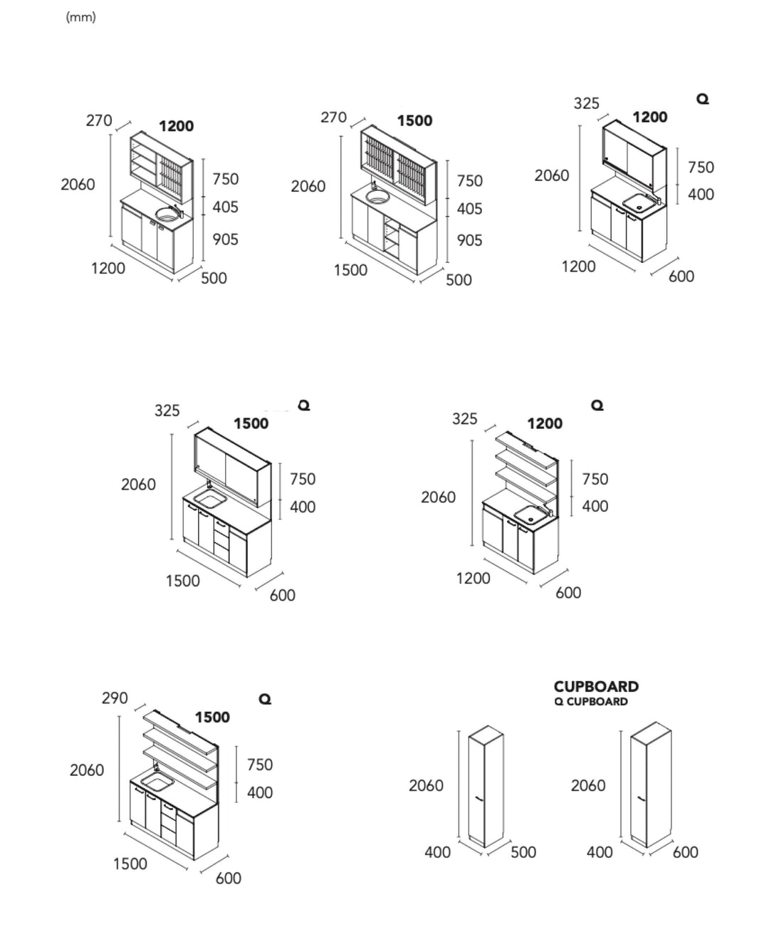 Pahi Divolo  Friseur Labor 1200
