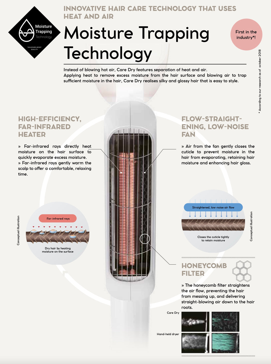 Takara Belmont Climazon Care Dry G - Automatisch föhnen